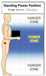 Standing Power Position